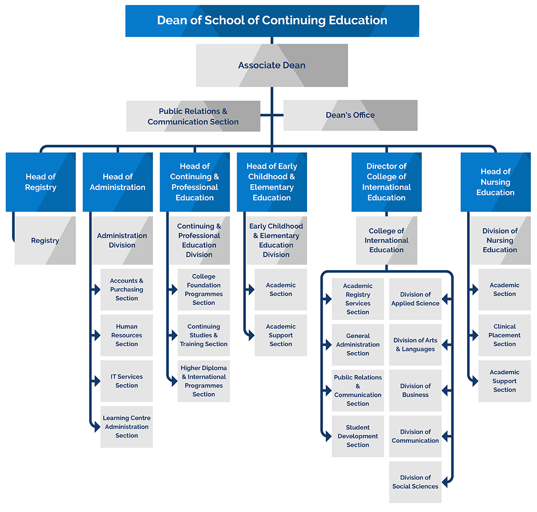 Organisation Chart