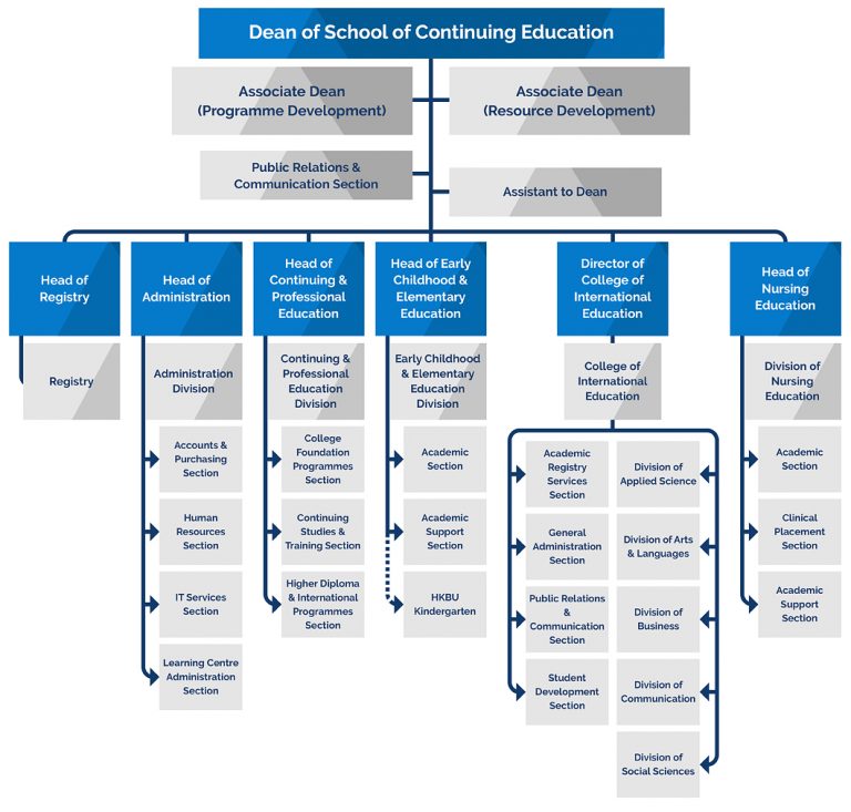 Organisation Chart - About - HKBU-SCE