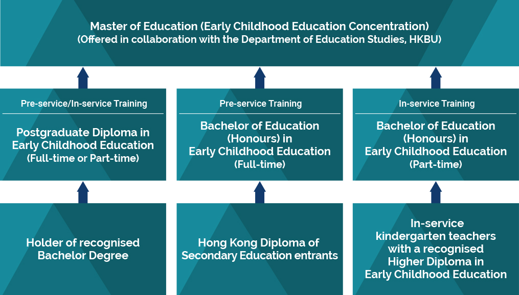 Full-time / Part-time Education Programmes - Study Paths - Programmes ...