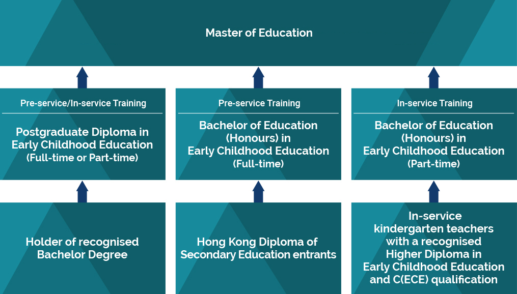 Full-time / Part-time Education Programmes
